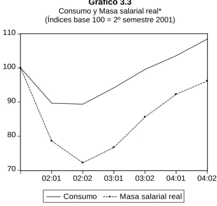 Gráfico 3.3 