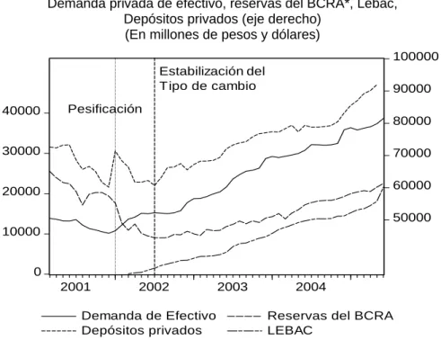 Gráfico 3.4 