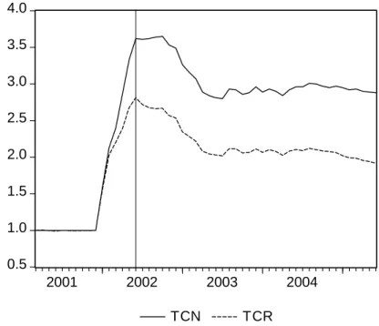 Gráfico 3.5 