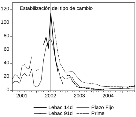 Gráfico 3.6 