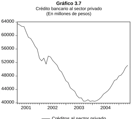 Gráfico 3.7 