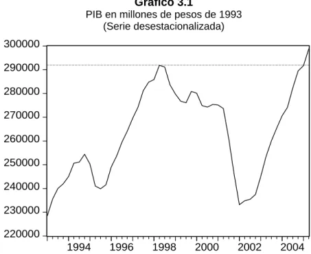 Gráfico 3.1 