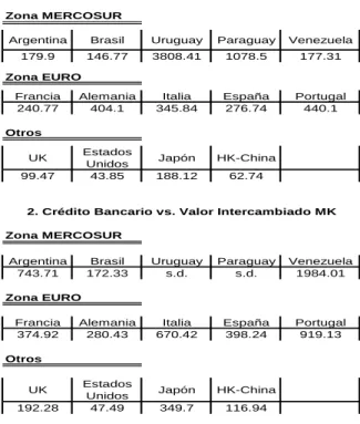 Cuadro 1. Medidas de estructura financiera 