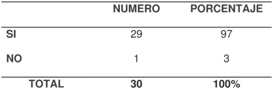 Tabla Nro. 33 