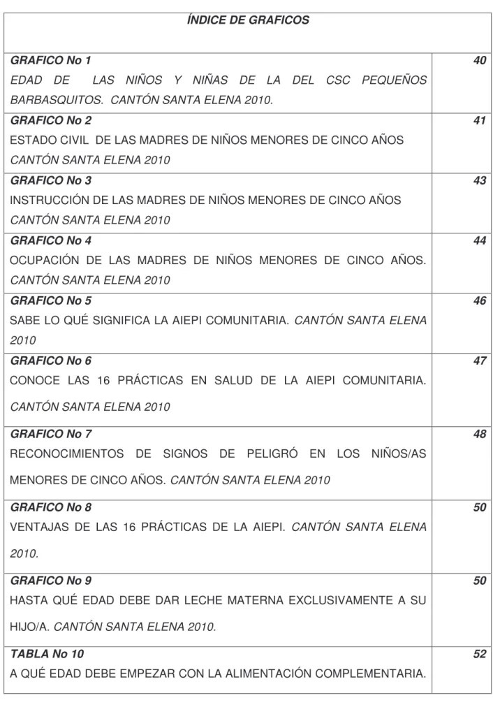 TABLA No 10 