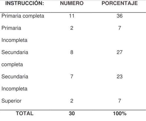 Tabla Nro. 3 