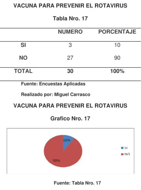 Tabla Nro. 17 