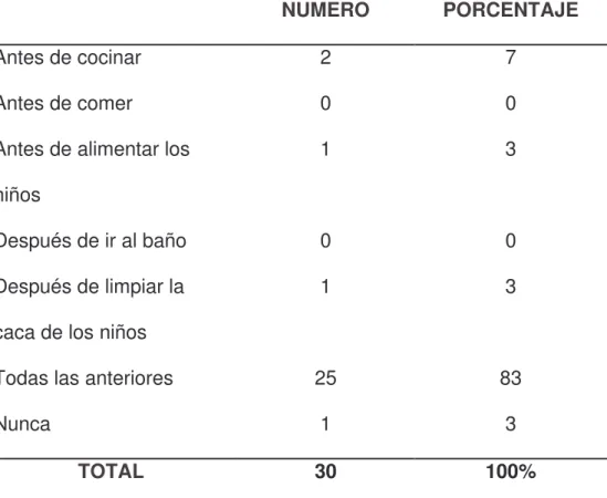 Tabla Nro. 18 