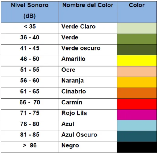 Tabla N°12: Colores considerados para la elaboración del mapa de ruido  según la norma ISO 1996-2 