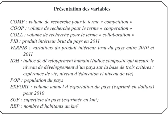 Figure 4. Présentation des variables.