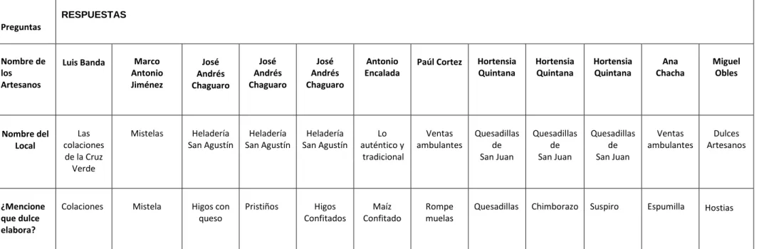 CUADRO DE RESPUESTAS 