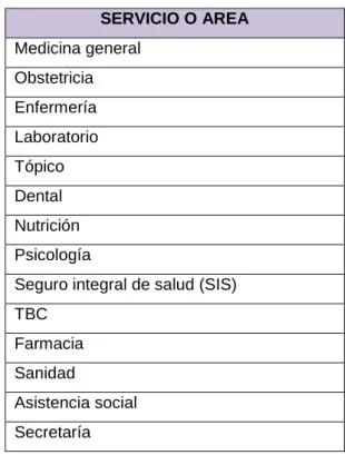 Tabla No. 4.1. 