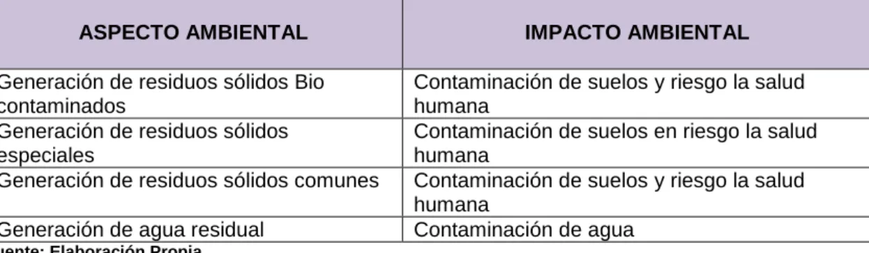 Tabla No. 4.3. 