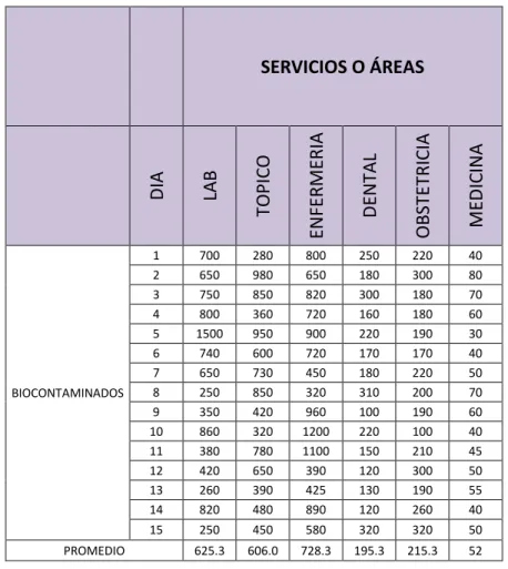 Tabla No. 4.5 