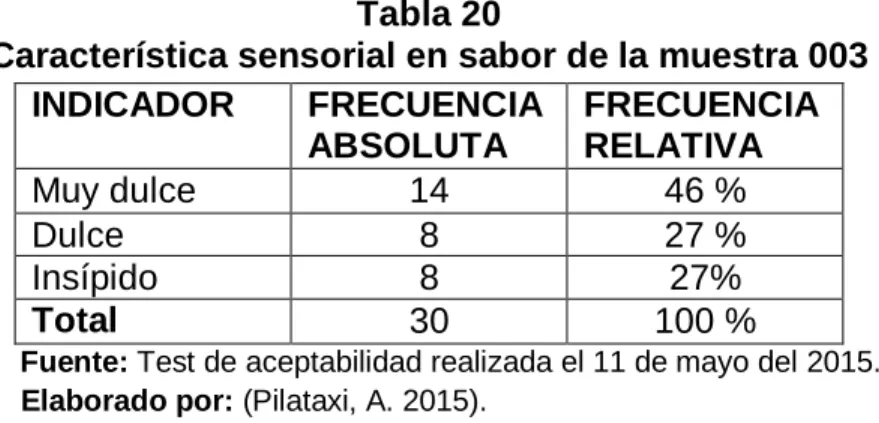 Gráfico 6 