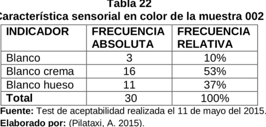 Gráfico 8 