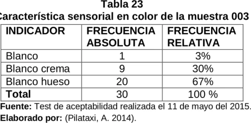 Gráfico 9 