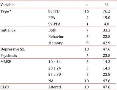 Table 2. . Description of the imaging variables