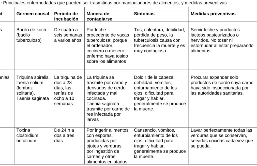 GRÁFICO N° 07 