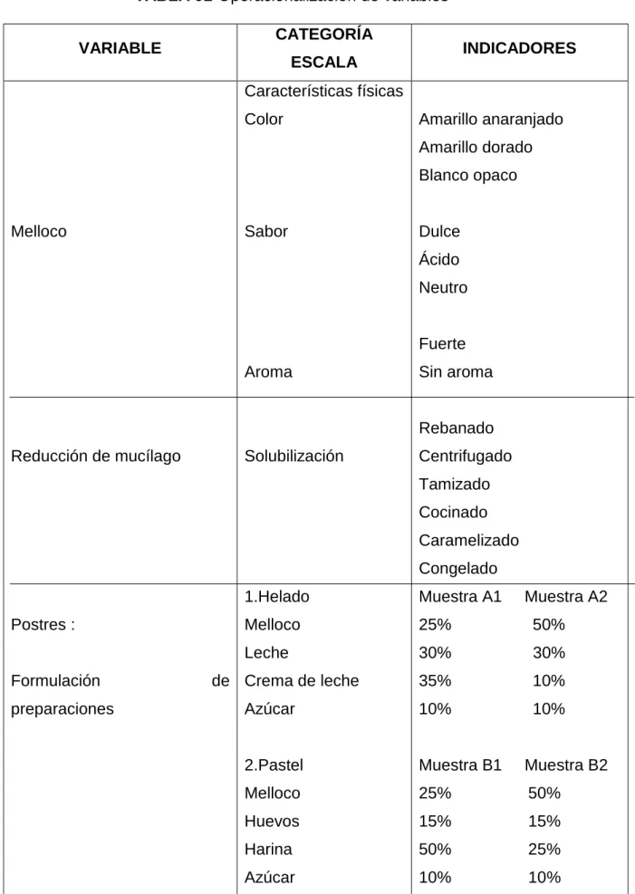 TABLA 01-Operacionalización de variables 