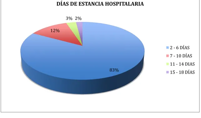 GRÁFICO Nº 7.  