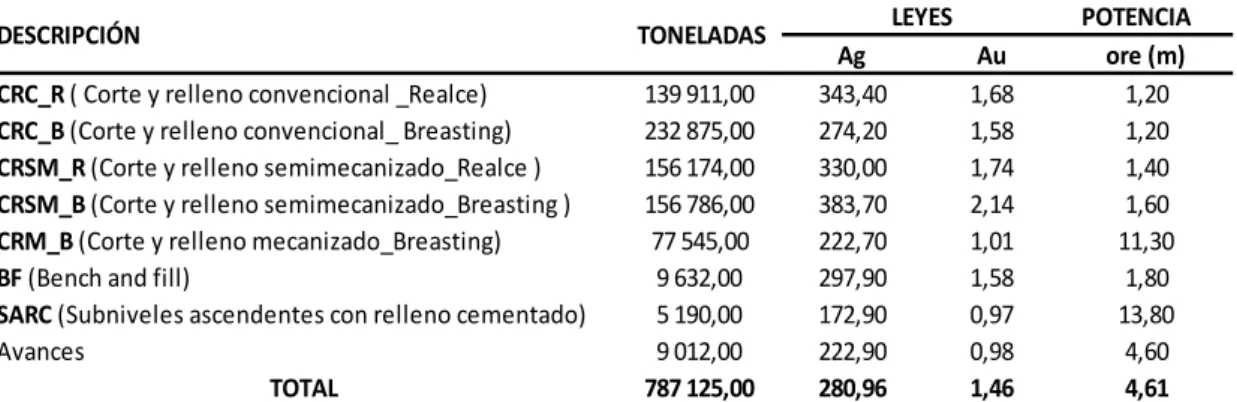 Tabla 2.03 Reservas de mina Pallancata 