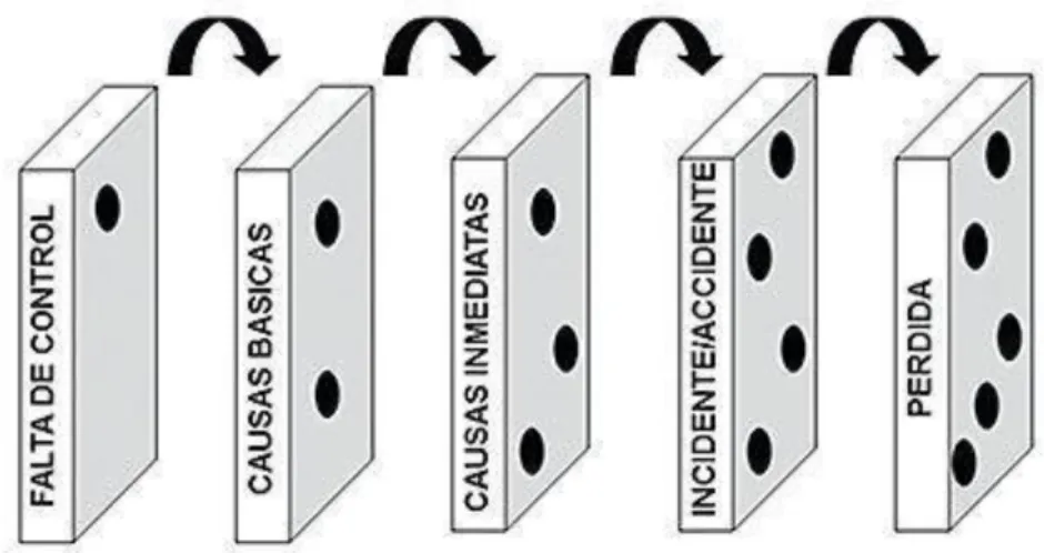 Figura 2.7: Efecto domino (Frank bird) 
