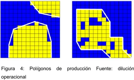 Figura  4:  Polígonos  de  producción  Fuente:  dilución  operacional      