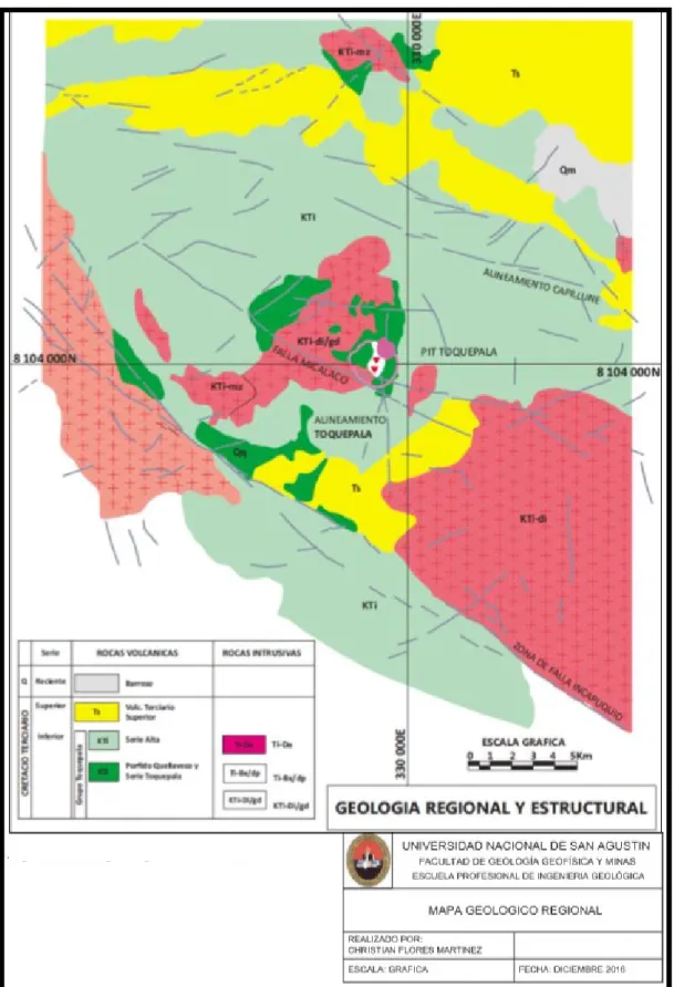 Figura 5: Geología Regional y Estructural    Fuente: Christian Flores M. Tesis 