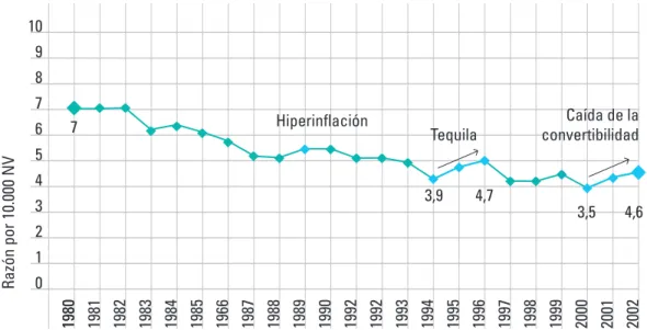 Gráfico 3