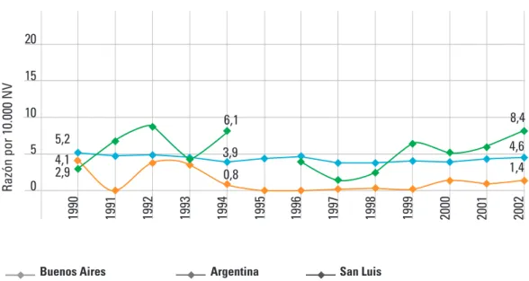 Gráfico 11