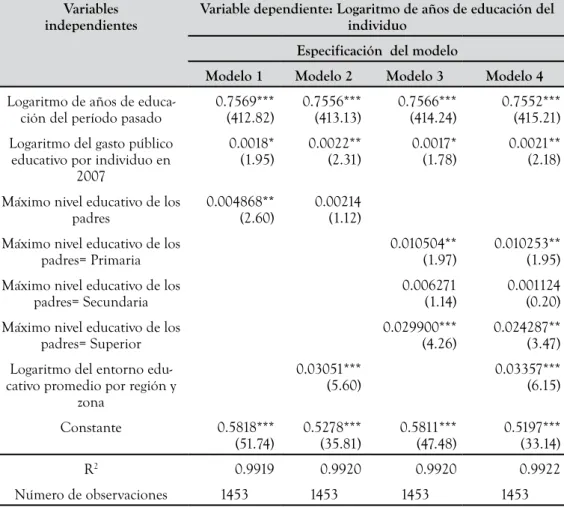 Tabla No. 4: Estimación de función de producción de capital humano para el total nacional