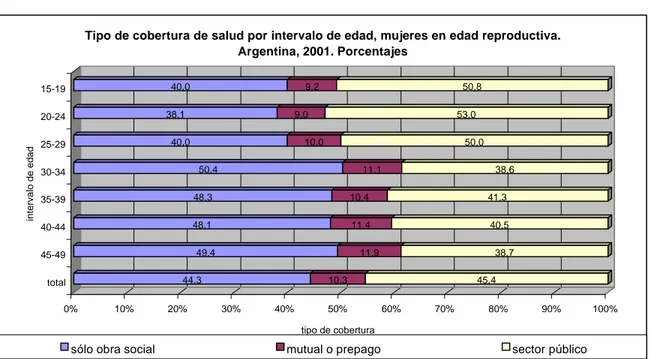 Gráfico Nº 4.1. 