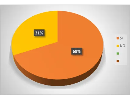 Gráfico 10 : Gestión administrativa