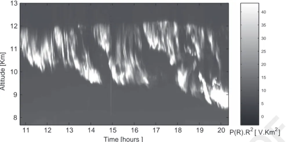 Fig. 3. Time series of the altitude detected for the cirrus cloud observed on 25 May, 2010