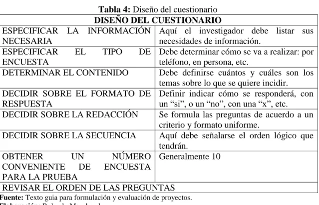 Tabla 4: Diseño del cuestionario  DISEÑO DEL CUESTIONARIO  ESPECIFICAR  LA  INFORMACIÓN 