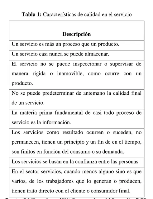 Tabla 1: Características de calidad en el servicio 