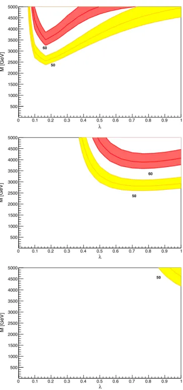 FIG. 5. The same as in Fig. 4 but with the neutrino mass scale fixed to m ν ∼ 0.23 eV.