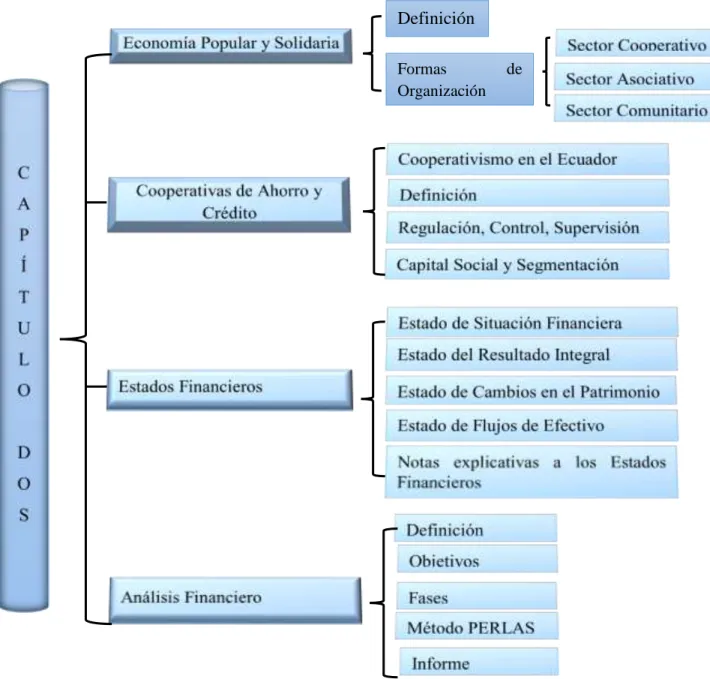 Figura 1: Hilo Conductor 