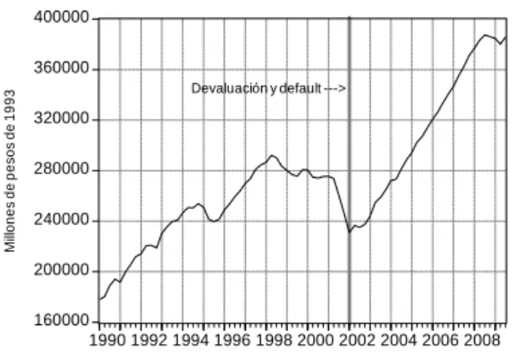 Gráfico 2. 