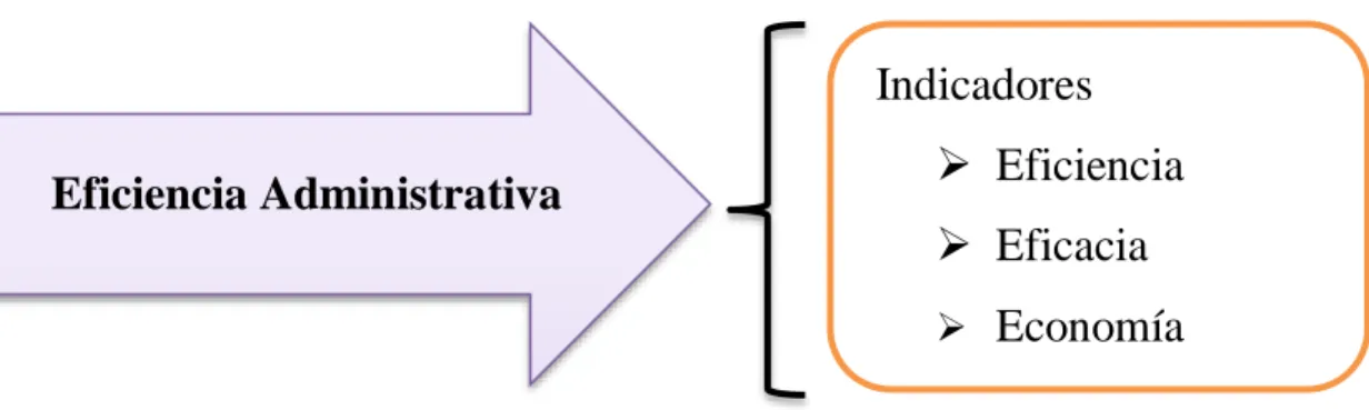 Tabla 6: Variable Independiente 