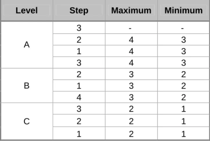 TABLE VI 
