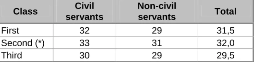 TABLE III 