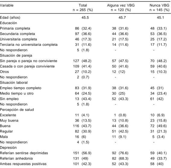 Tabla 1.– Características de las mujeres, mayores de 18 años de edad, que concurrieron al Programa de Medicina Interna General, entrevistadas sobre VBG (violencia basada en género)