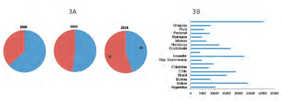 gráfico 3  participación de países emergentes en la economía  mundial y riqueza natural per cápita