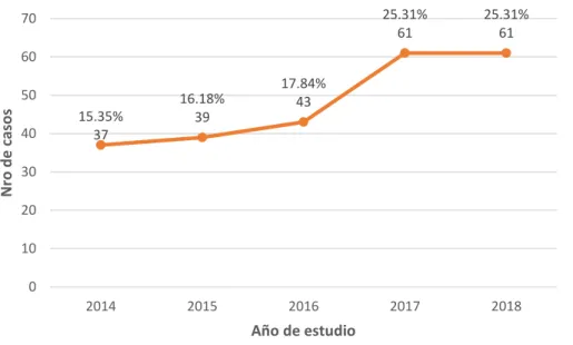 Gráfico 1 