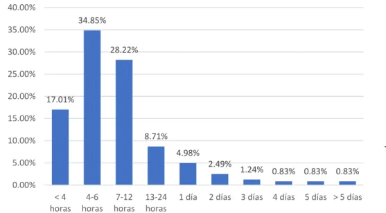 Gráfico 3 