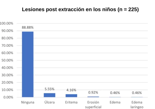 Gráfico 7 