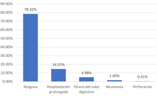 Gráfico 8 