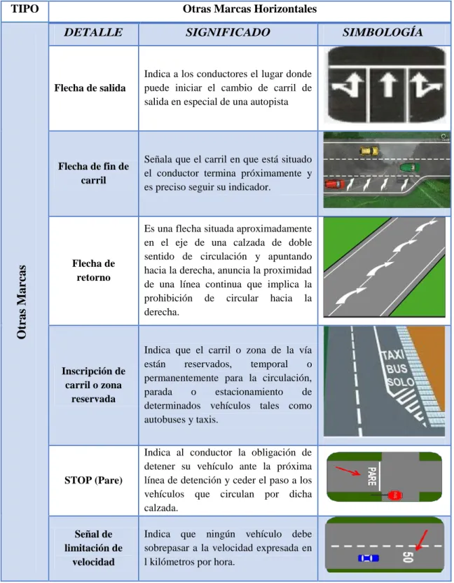 Tabla N° 13: Otras Marcas 